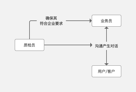 浅谈传统人工质检的4大痛点（系列文1）